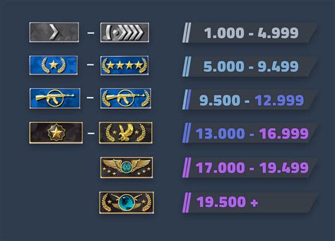 csgowe|rating.